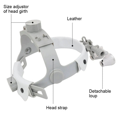 Dental Surgery Loupe Helmet