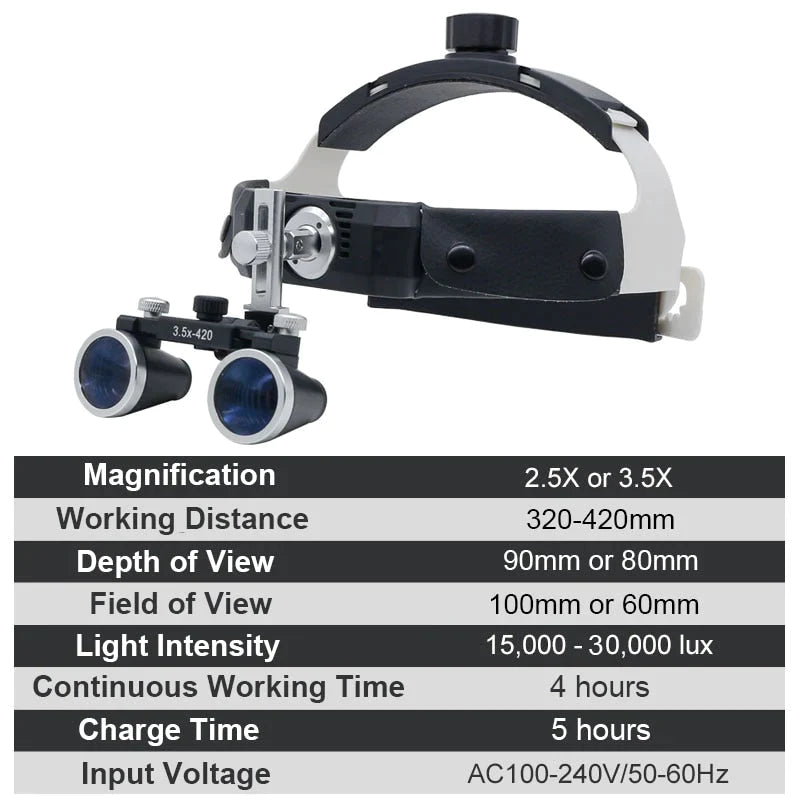 Dental Surgery Loupe Helmet Set