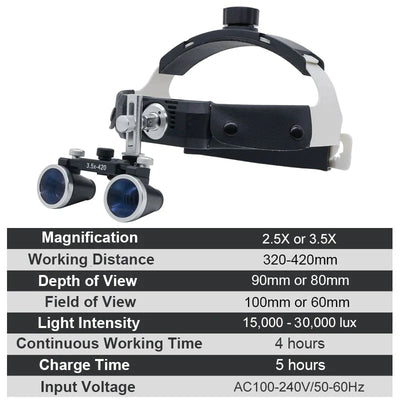 Dental Surgery Loupe Helmet Set