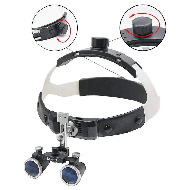 Dental Surgery Loupe Helmet Set