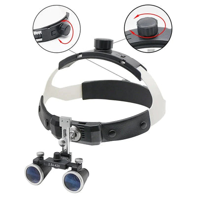 Dental Surgery Loupe Helmet Set